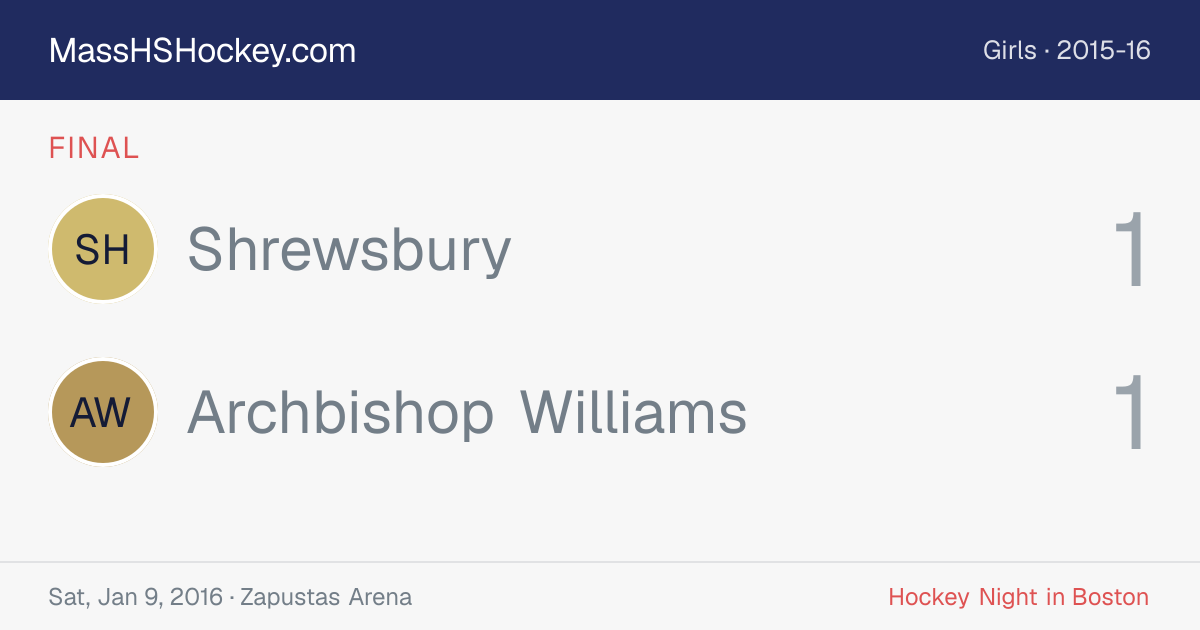 Shrewsbury at Archbishop Williams score card