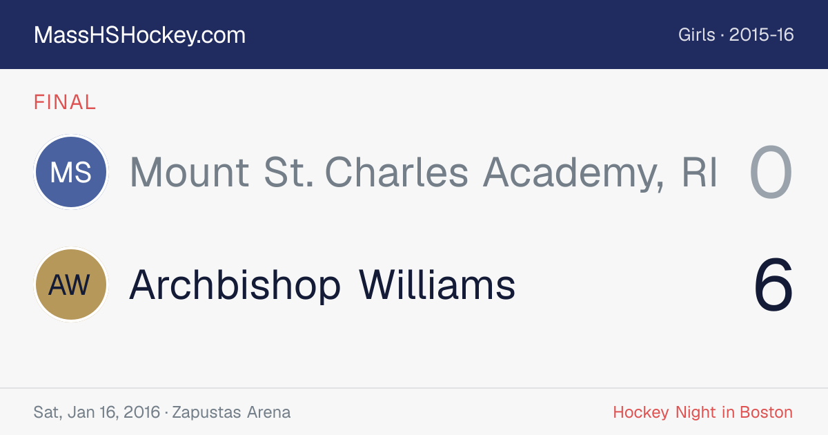 Mount St. Charles Academy, RI at Archbishop Williams score card