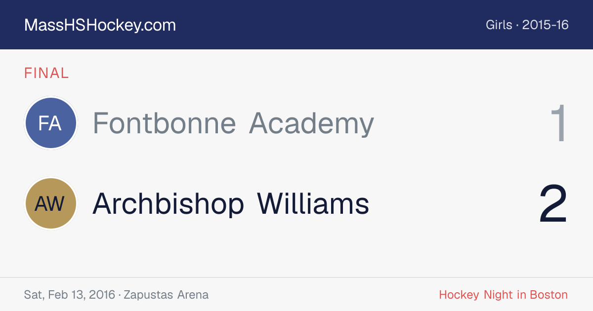 Fontbonne Academy at Archbishop Williams score card
