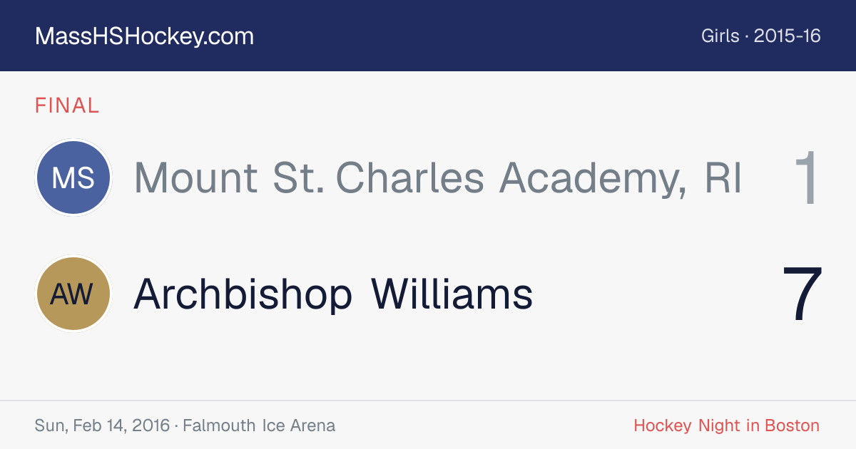 Mount St. Charles Academy, RI at Archbishop Williams score card