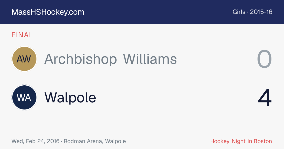 Archbishop Williams at Walpole score card