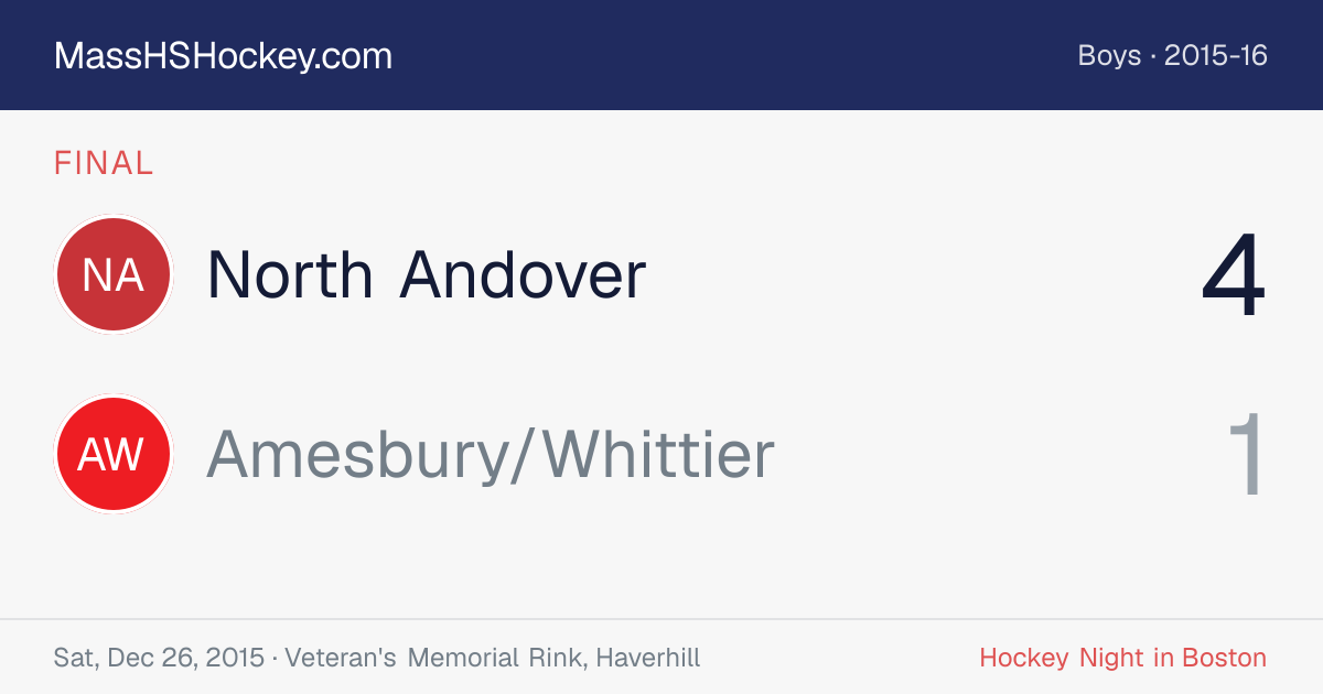 North Andover at Amesbury/Whittier score card