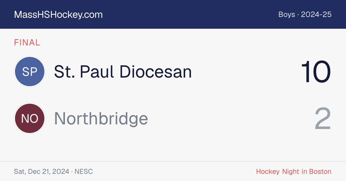St. Paul Diocesan at Northbridge score card