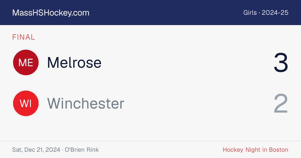 Melrose at Winchester score card