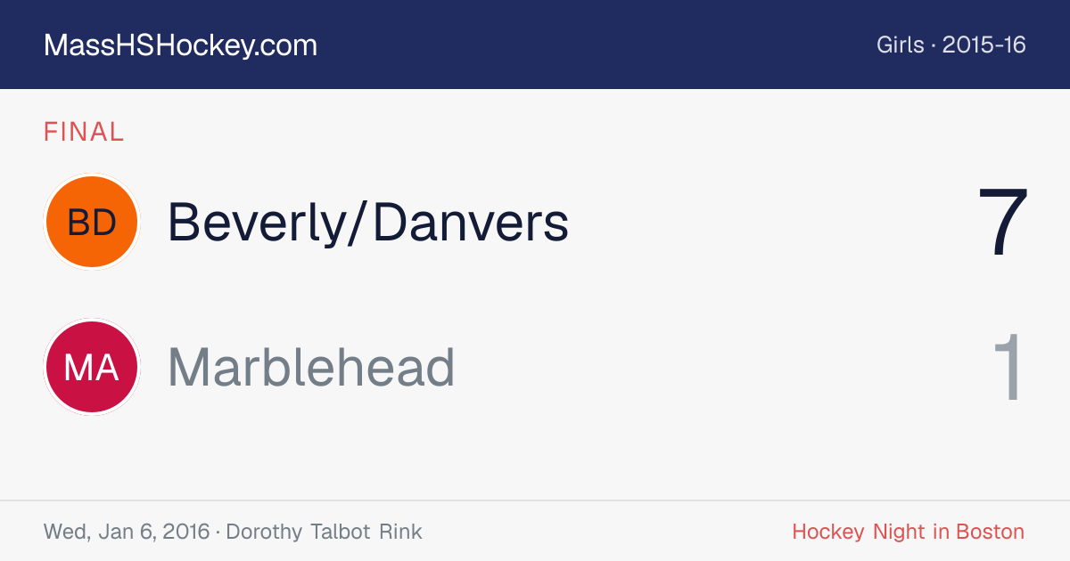 Beverly/Danvers at Marblehead score card