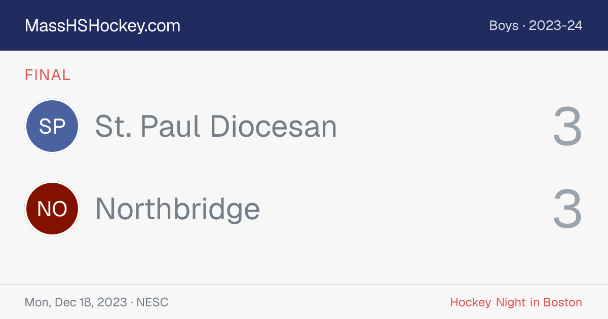 St. Paul Diocesan at Northbridge score card