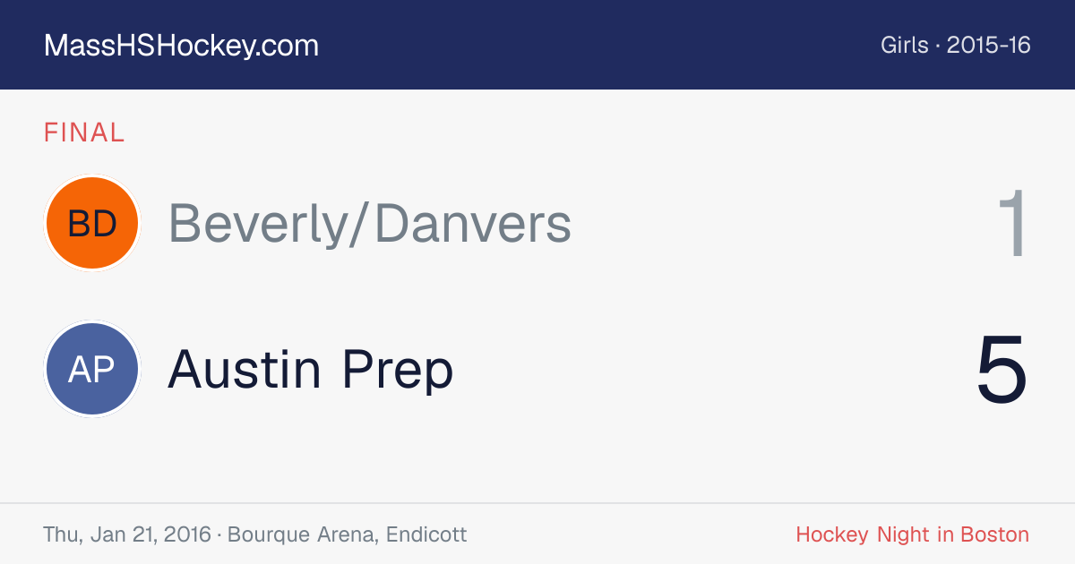 Beverly/Danvers at Austin Prep score card