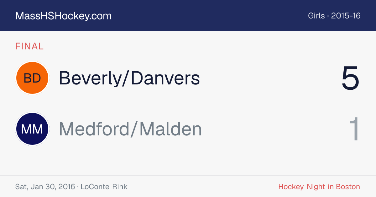 Beverly/Danvers at Medford/Malden score card