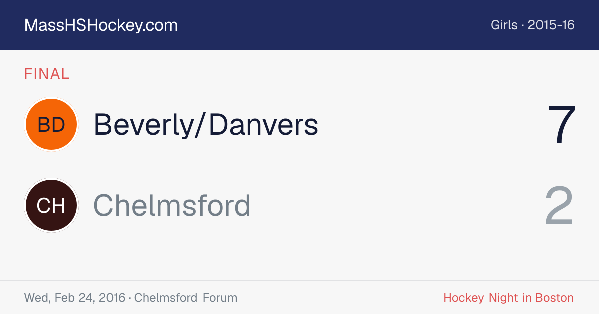 Beverly/Danvers at Chelmsford score card