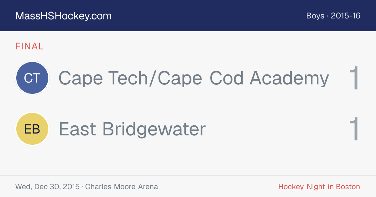 Cape Tech/Cape Cod Academy at East Bridgewater score card