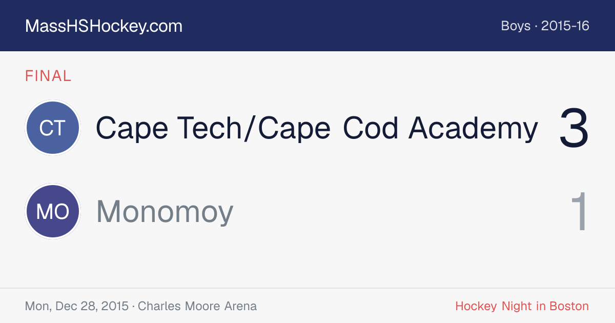 Cape Tech/Cape Cod Academy at Monomoy score card