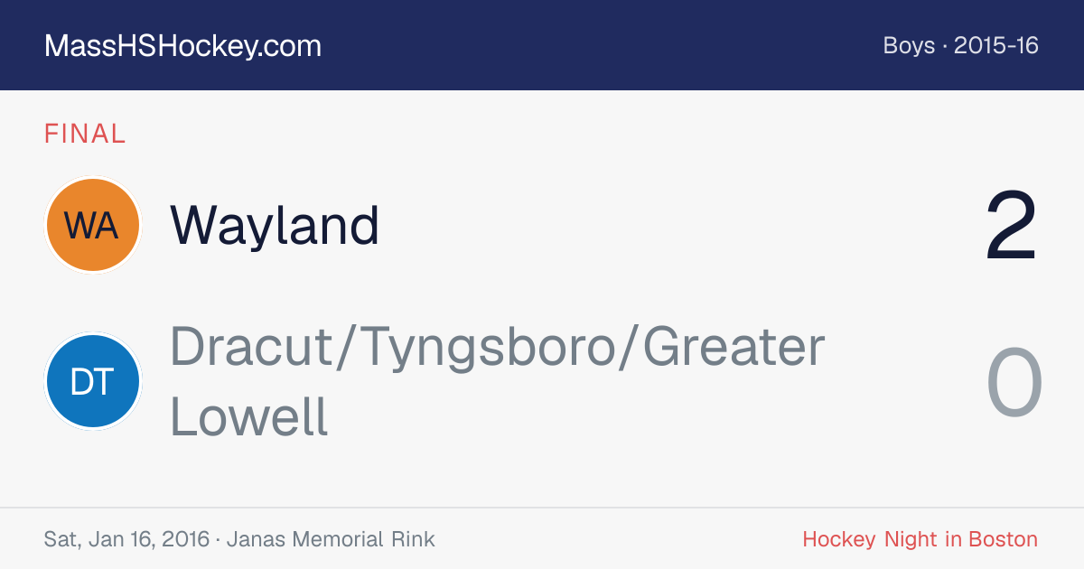 Wayland at Dracut/Tyngsboro/Greater Lowell score card