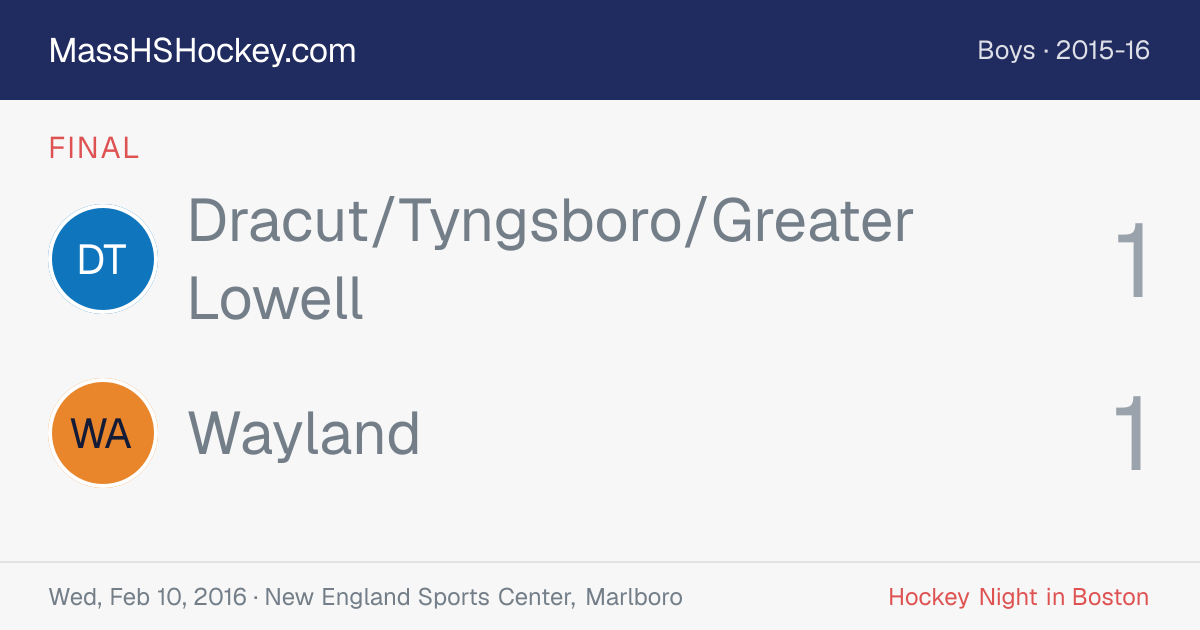Dracut/Tyngsboro/Greater Lowell at Wayland score card