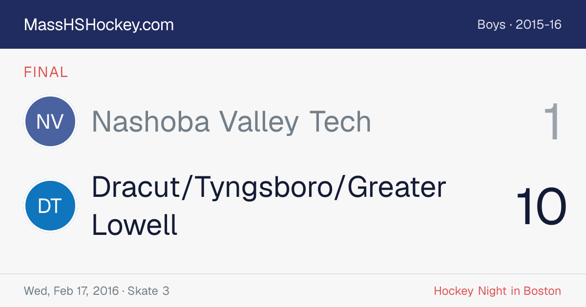 Nashoba Valley Tech at Dracut/Tyngsboro/Greater Lowell score card