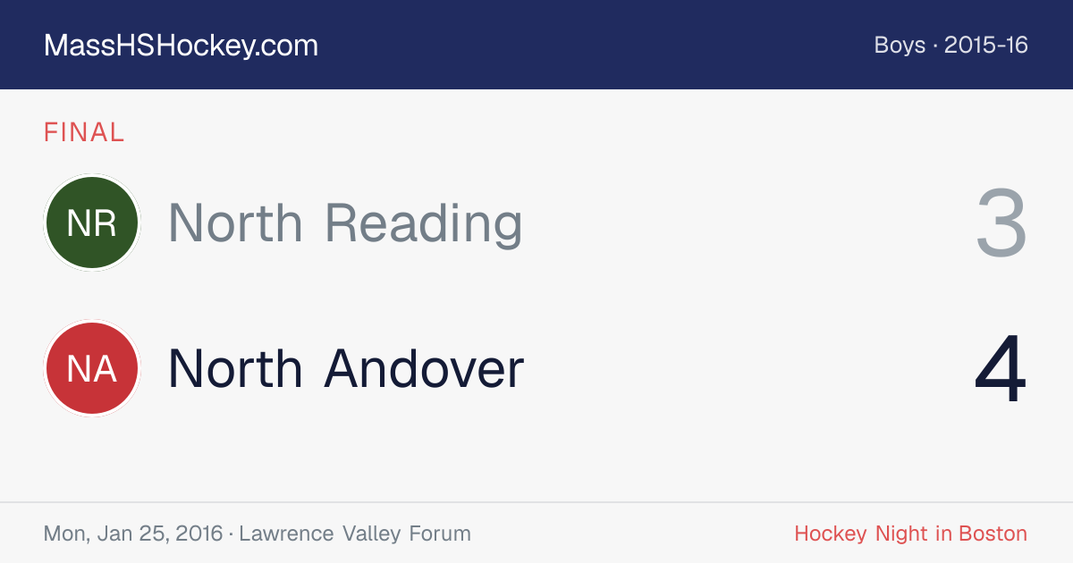 North Reading at North Andover score card