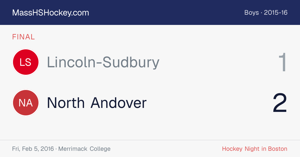 Lincoln-Sudbury at North Andover score card