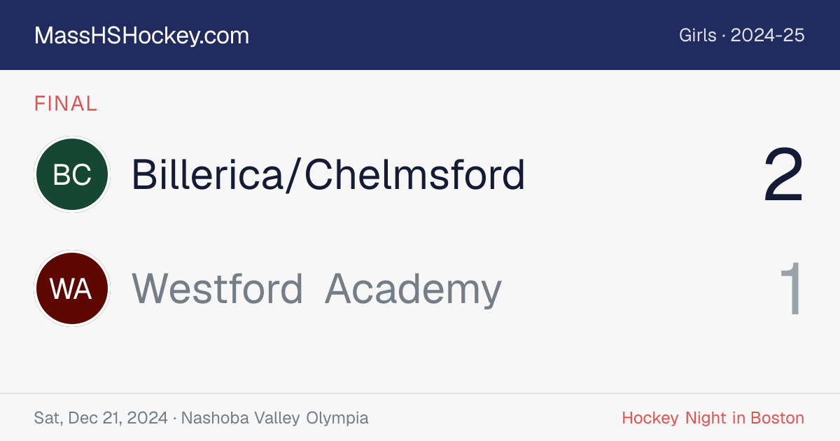 Billerica/Chelmsford at Westford Academy score card