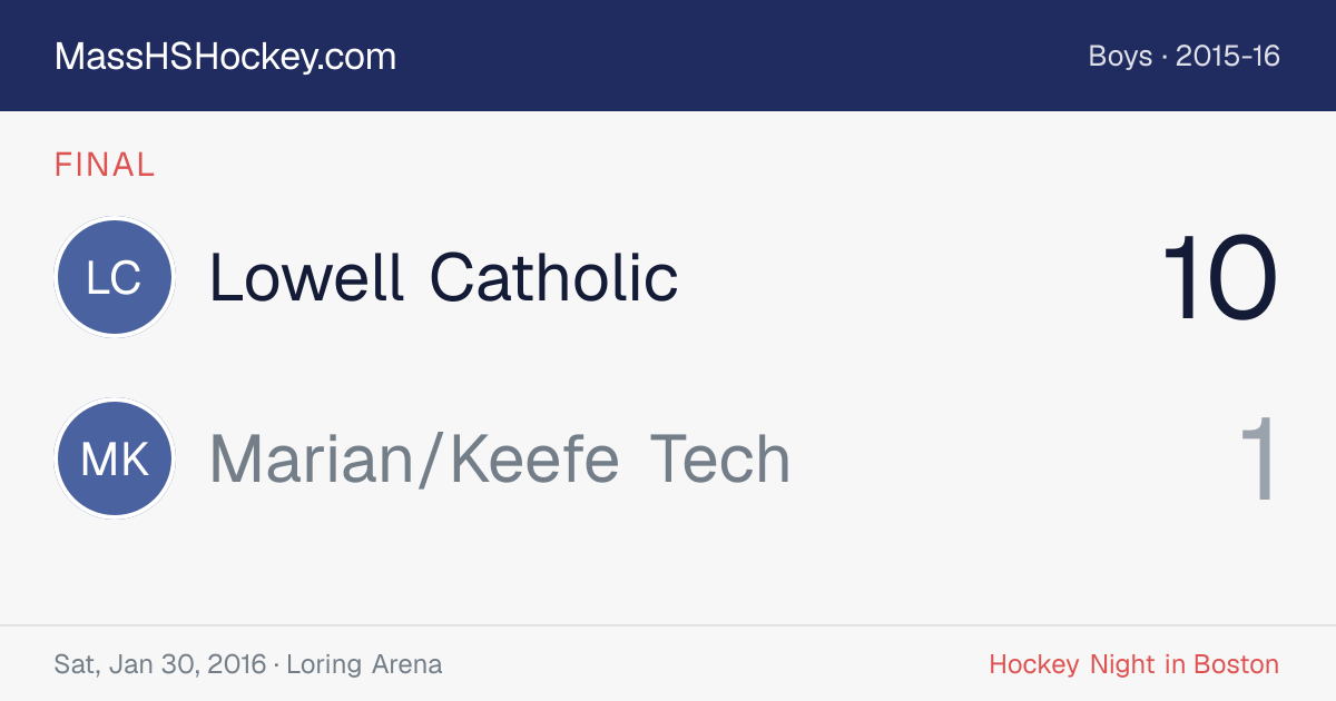 Lowell Catholic at Marian/Keefe Tech score card
