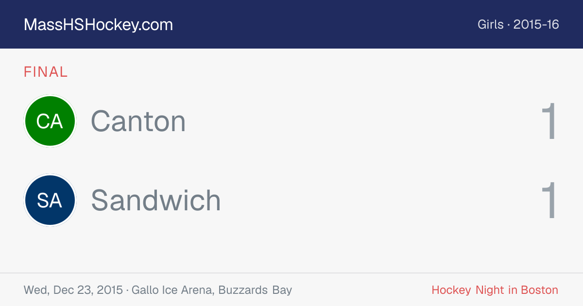 Canton at Sandwich score card