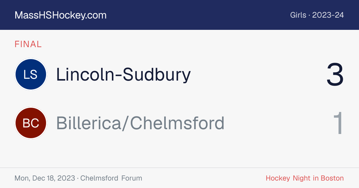 Lincoln-Sudbury at Billerica/Chelmsford score card