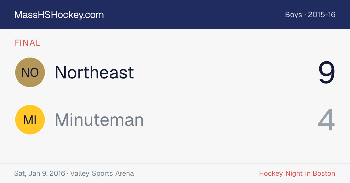 Northeast at Minuteman score card