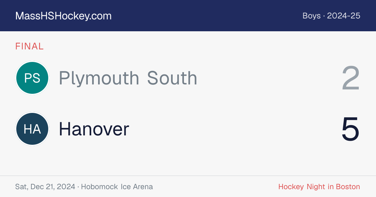 Plymouth South at Hanover score card