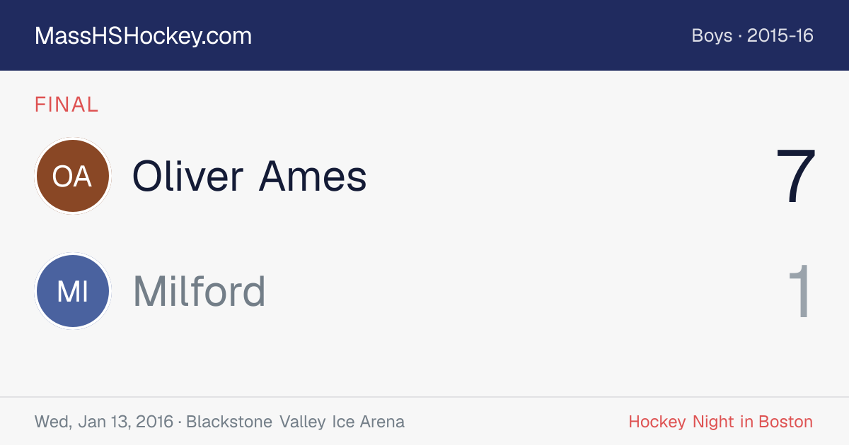 Oliver Ames at Milford score card