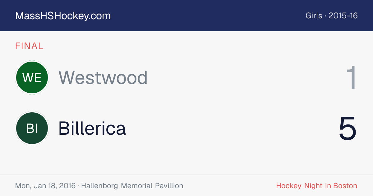 Westwood at Billerica score card