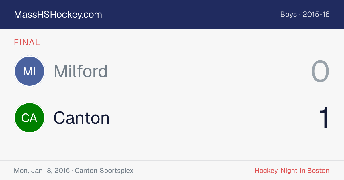 Milford at Canton score card
