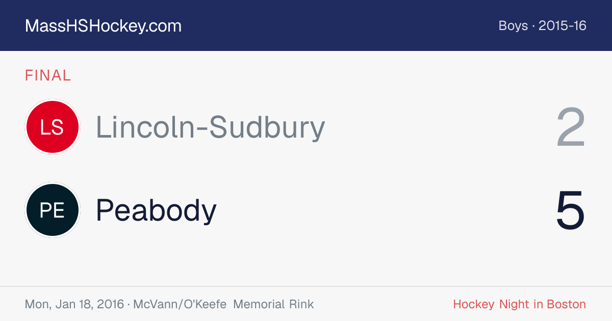 Lincoln-Sudbury at Peabody score card