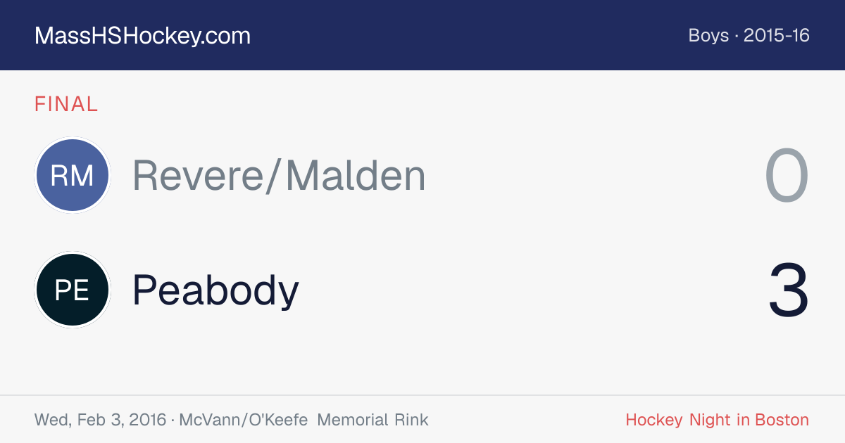 Revere/Malden at Peabody score card