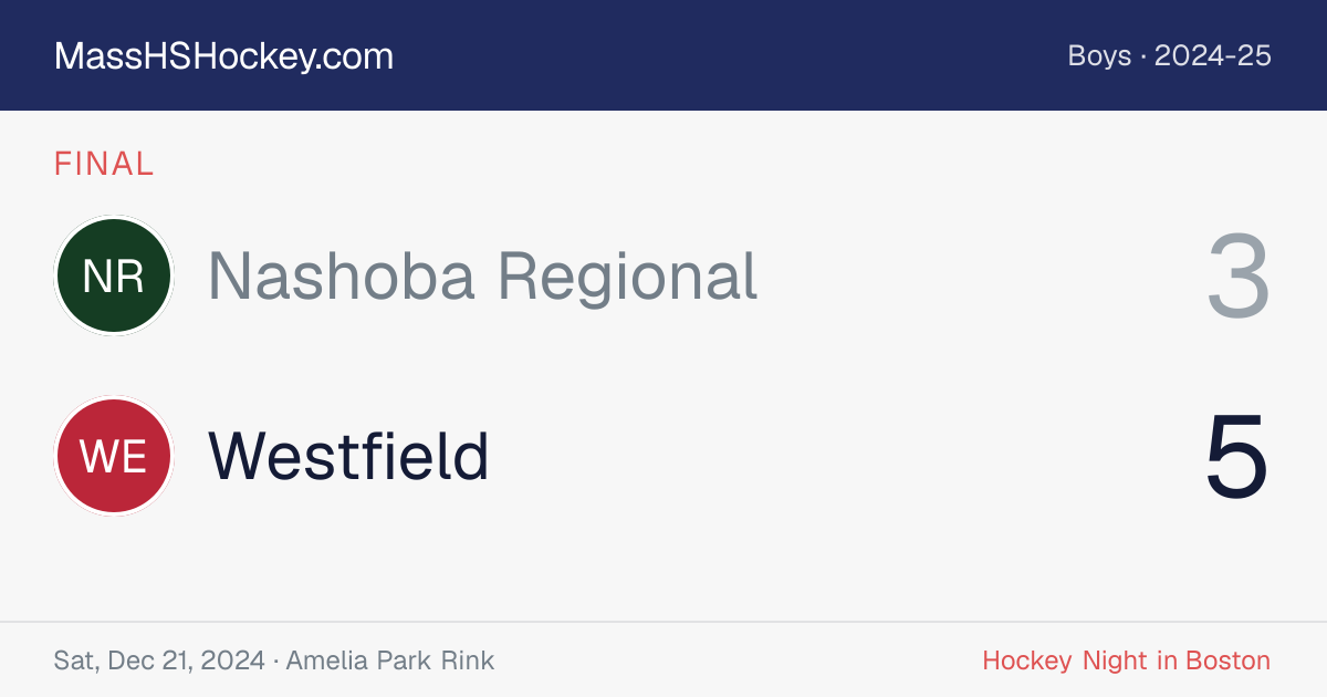 Nashoba Regional at Westfield score card