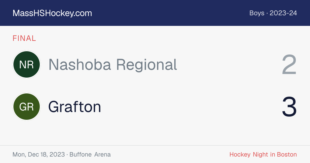 Nashoba Regional at Grafton score card