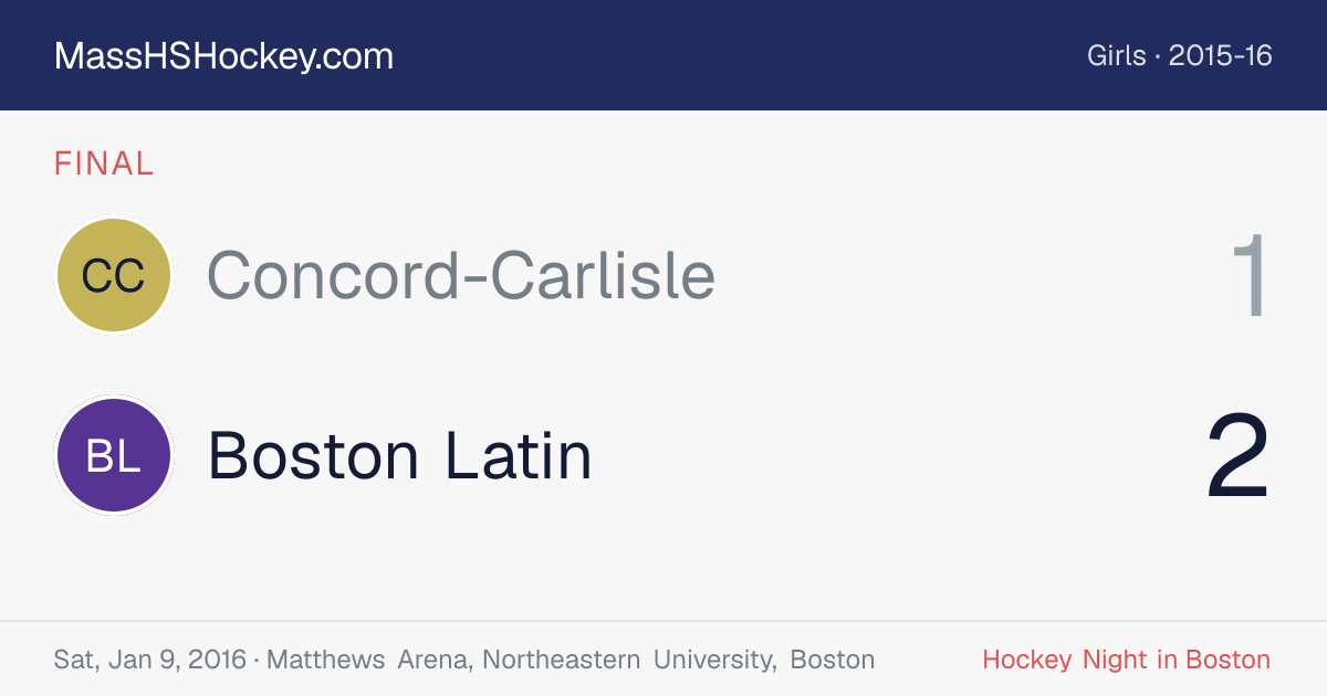 Concord-Carlisle at Boston Latin score card