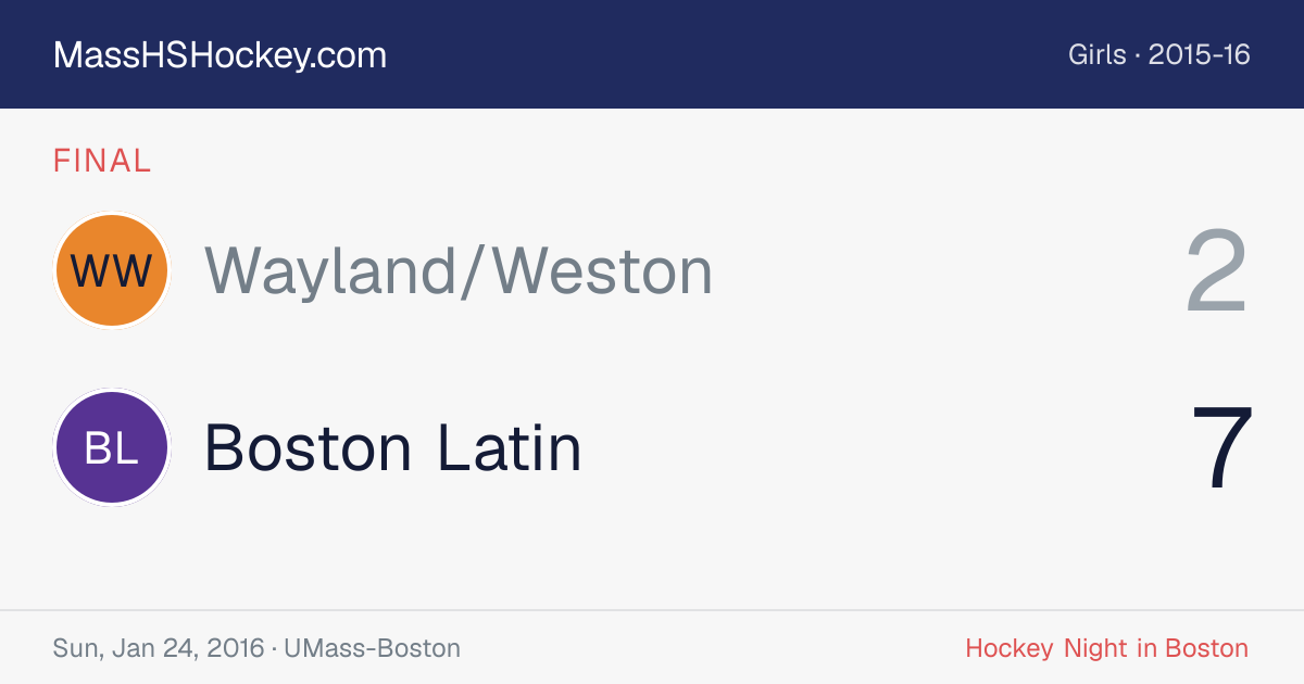 Wayland/Weston at Boston Latin score card