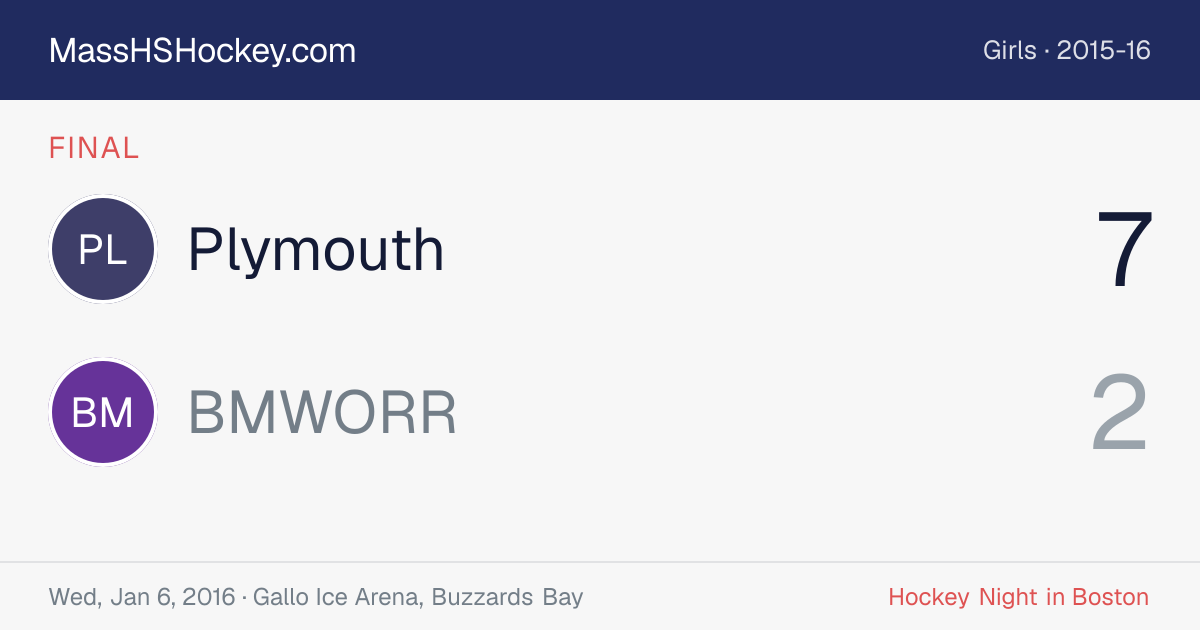 Plymouth at BMWORR score card