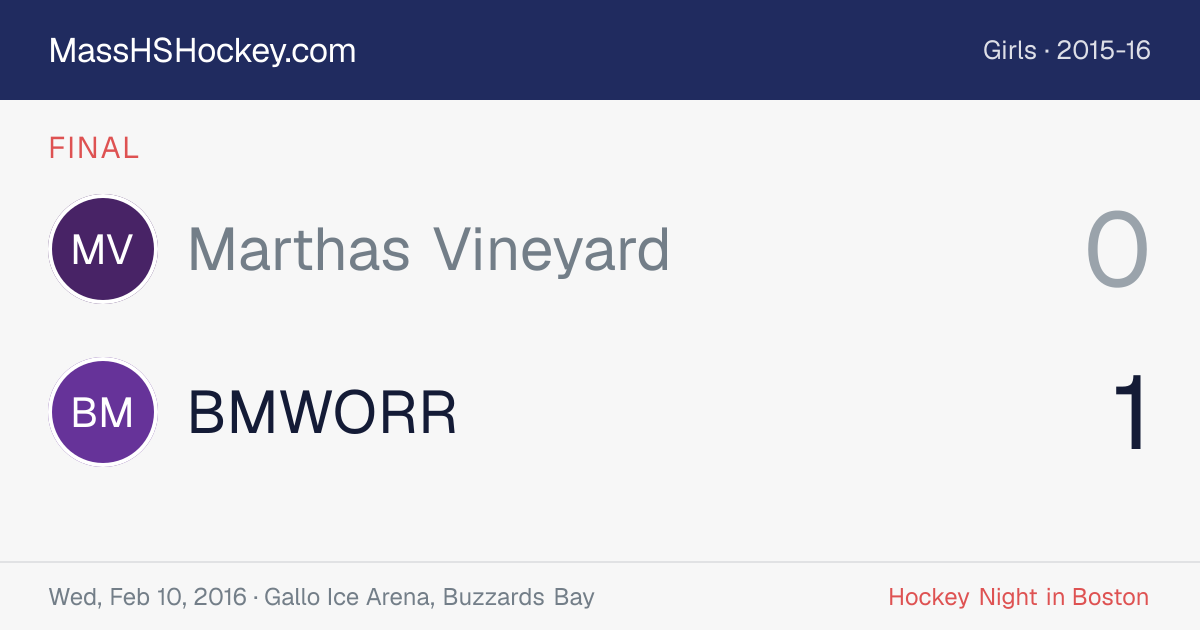 Marthas Vineyard at BMWORR score card