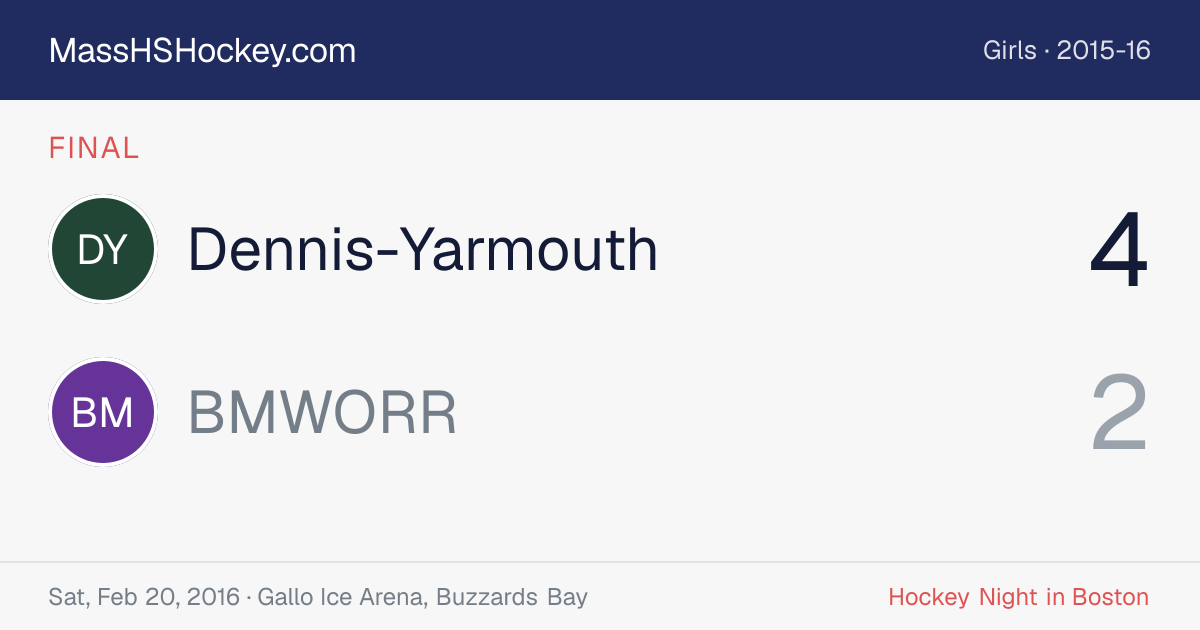 Dennis-Yarmouth at BMWORR score card