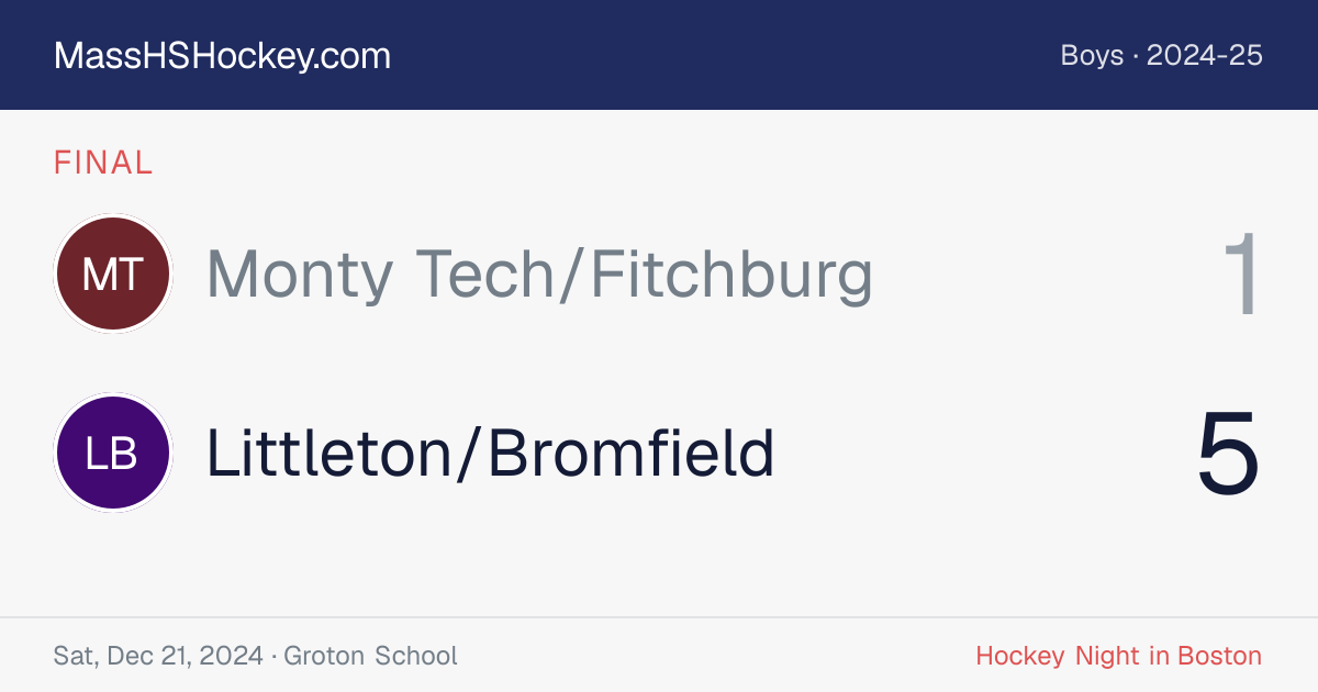 Monty Tech/Fitchburg at Littleton/Bromfield score card