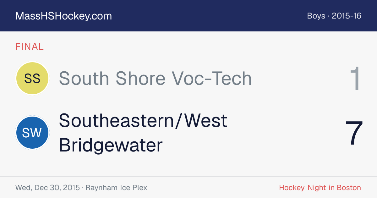 South Shore Voc-Tech at Southeastern/West Bridgewater score card