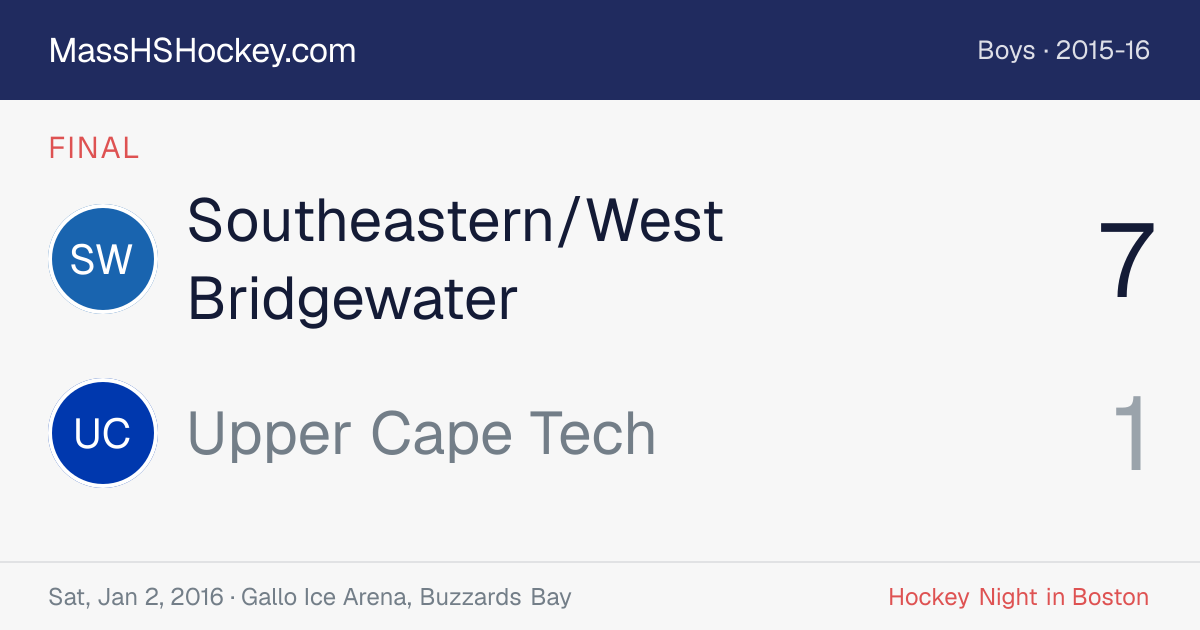 Southeastern/West Bridgewater at Upper Cape Tech score card