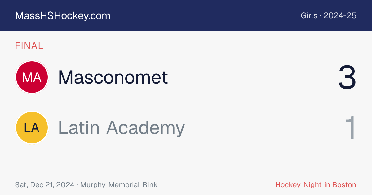 Masconomet at Latin Academy score card