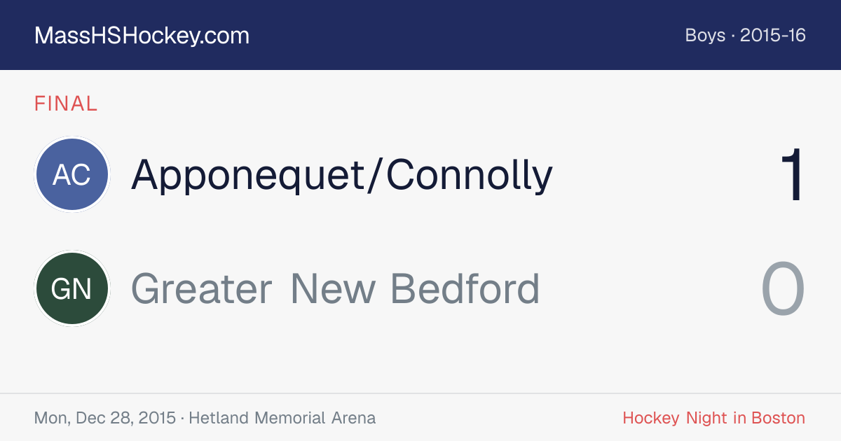 Apponequet/Connolly at Greater New Bedford score card