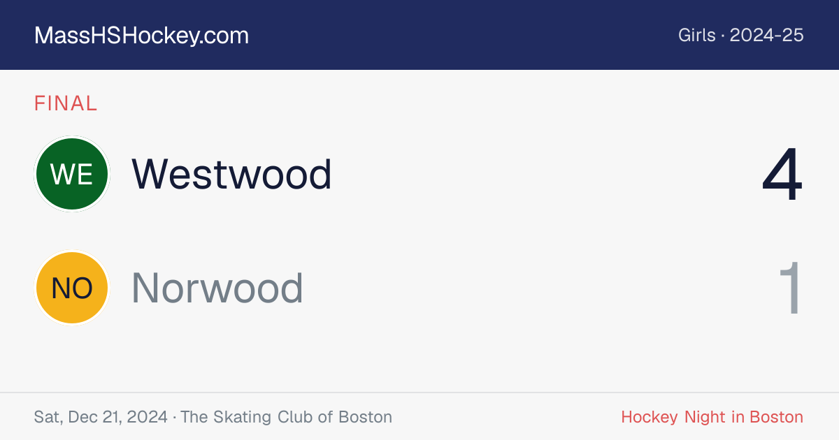 Westwood at Norwood score card