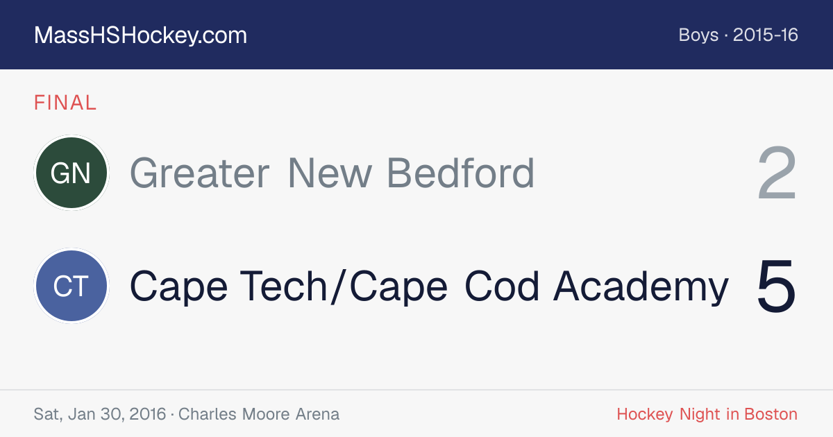 Greater New Bedford at Cape Tech/Cape Cod Academy score card