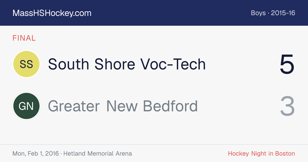 South Shore Voc-Tech at Greater New Bedford score card