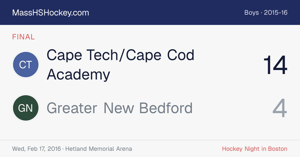 Cape Tech/Cape Cod Academy at Greater New Bedford score card