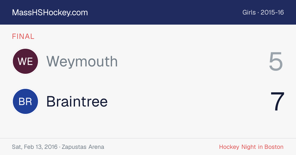 Weymouth at Braintree score card