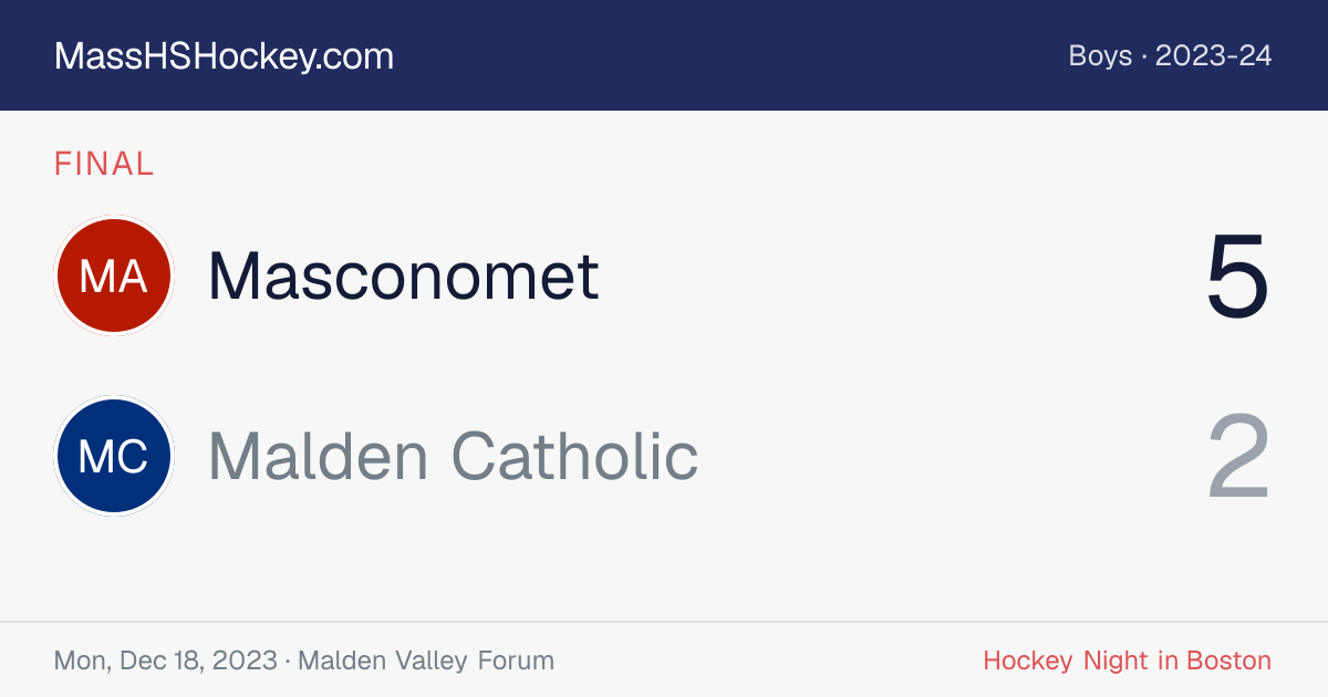 Masconomet at Malden Catholic score card