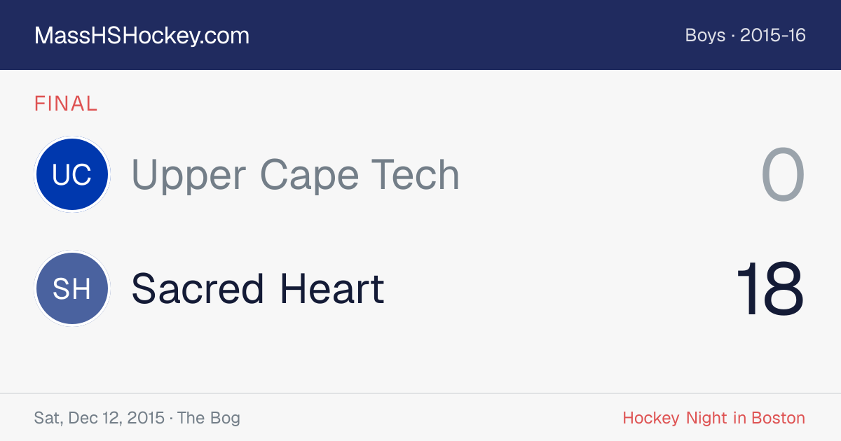Upper Cape Tech at Sacred Heart score card